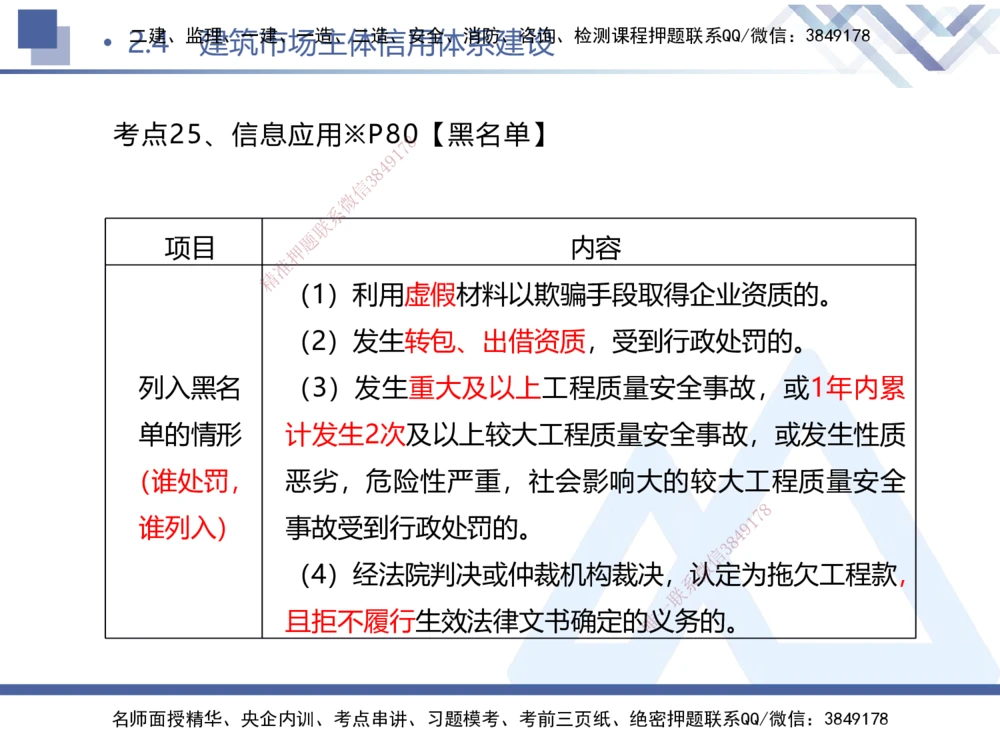 01.2025刘颖-考前强化直播-法规1_2026年一建法规_2025年一建法规SVIP_04-冲刺串讲✿考点强化✿小灶集训_29-法规《考前强化直播》刘颖HX_讲义