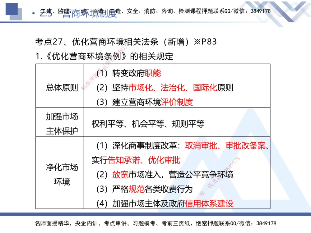 01.2025刘颖-考前强化直播-法规1_2026年一建法规_2025年一建法规SVIP_04-冲刺串讲✿考点强化✿小灶集训_29-法规《考前强化直播》刘颖HX_讲义