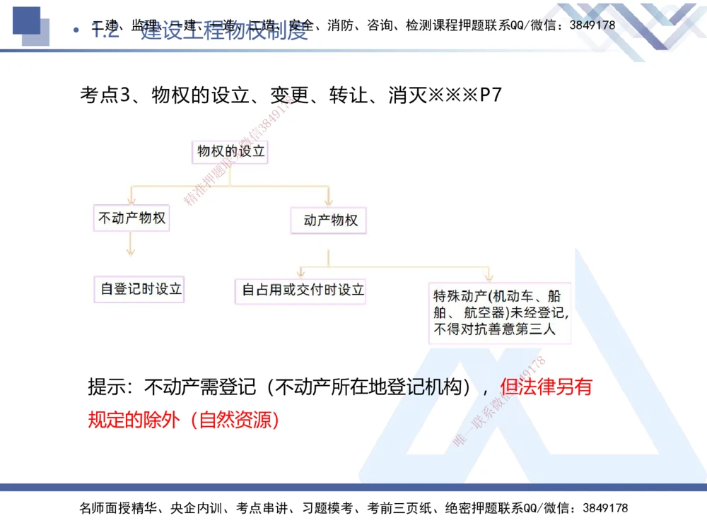 01.2025刘颖-考前强化直播-法规1_2026年一建法规_2025年一建法规SVIP_04-冲刺串讲✿考点强化✿小灶集训_29-法规《考前强化直播》刘颖HX_讲义