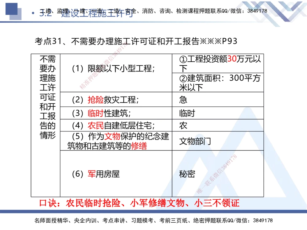 01.2025刘颖-考前强化直播-法规1_2026年一建法规_2025年一建法规SVIP_04-冲刺串讲✿考点强化✿小灶集训_29-法规《考前强化直播》刘颖HX_讲义