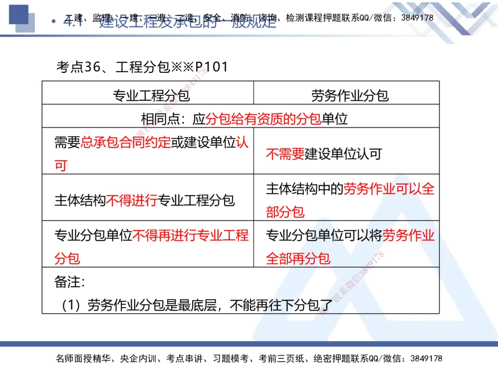 01.2025刘颖-考前强化直播-法规1_2026年一建法规_2025年一建法规SVIP_04-冲刺串讲✿考点强化✿小灶集训_29-法规《考前强化直播》刘颖HX_讲义