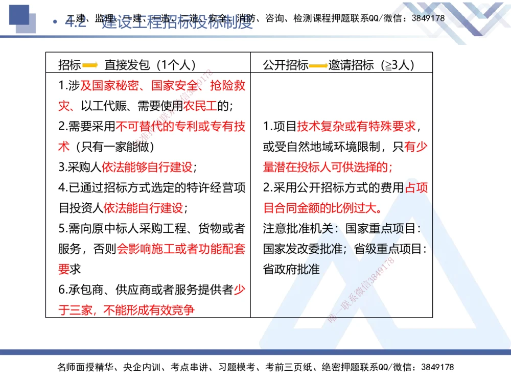 01.2025刘颖-考前强化直播-法规1_2026年一建法规_2025年一建法规SVIP_04-冲刺串讲✿考点强化✿小灶集训_29-法规《考前强化直播》刘颖HX_讲义