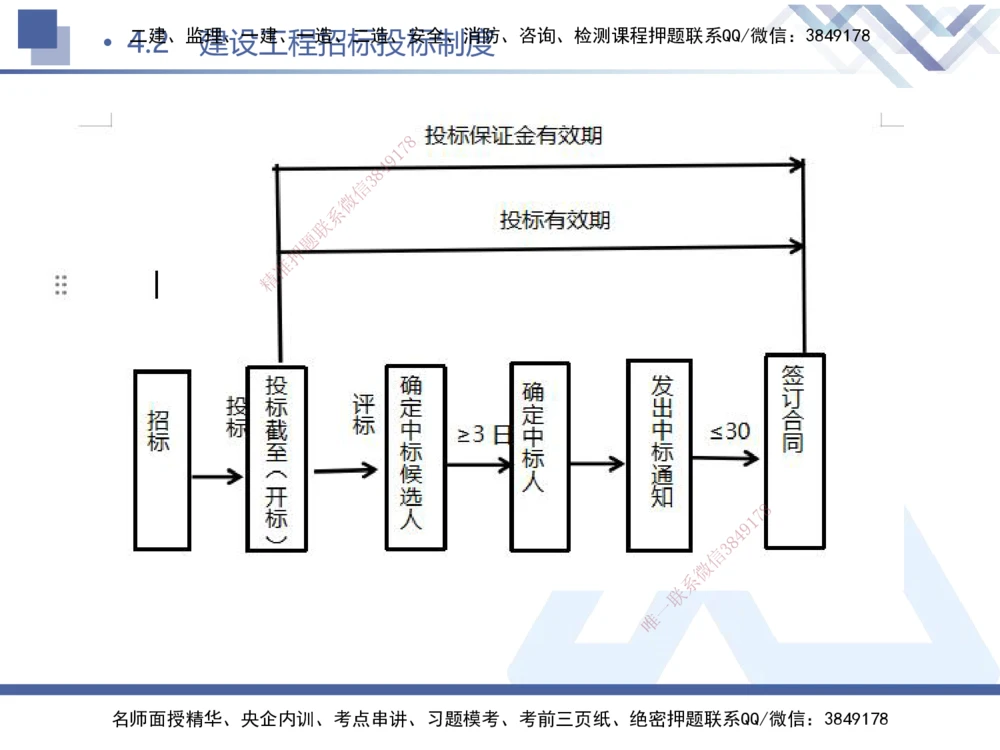 01.2025刘颖-考前强化直播-法规1_2026年一建法规_2025年一建法规SVIP_04-冲刺串讲✿考点强化✿小灶集训_29-法规《考前强化直播》刘颖HX_讲义