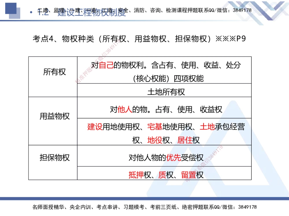 01.2025刘颖-考前强化直播-法规1_2026年一建法规_2025年一建法规SVIP_04-冲刺串讲✿考点强化✿小灶集训_29-法规《考前强化直播》刘颖HX_讲义