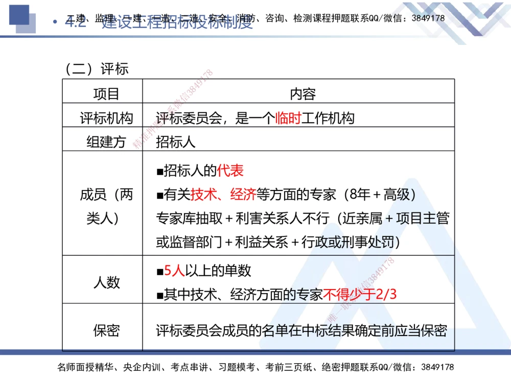 01.2025刘颖-考前强化直播-法规1_2026年一建法规_2025年一建法规SVIP_04-冲刺串讲✿考点强化✿小灶集训_29-法规《考前强化直播》刘颖HX_讲义