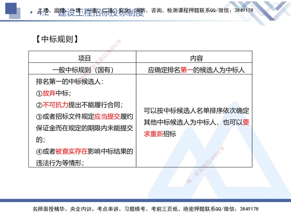 01.2025刘颖-考前强化直播-法规1_2026年一建法规_2025年一建法规SVIP_04-冲刺串讲✿考点强化✿小灶集训_29-法规《考前强化直播》刘颖HX_讲义