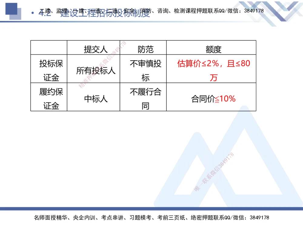 01.2025刘颖-考前强化直播-法规1_2026年一建法规_2025年一建法规SVIP_04-冲刺串讲✿考点强化✿小灶集训_29-法规《考前强化直播》刘颖HX_讲义
