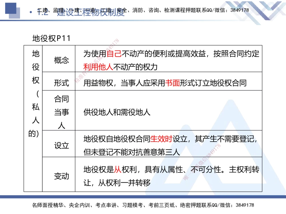 01.2025刘颖-考前强化直播-法规1_2026年一建法规_2025年一建法规SVIP_04-冲刺串讲✿考点强化✿小灶集训_29-法规《考前强化直播》刘颖HX_讲义