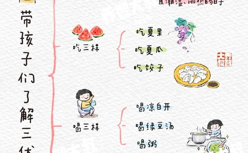 带孩子们了解三伏天_中小学精品资料(高清可打印)_常识知识大全集140份高清资料整理版