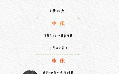 带孩子们了解三伏天_中小学精品资料(高清可打印)_常识知识大全集140份高清资料整理版