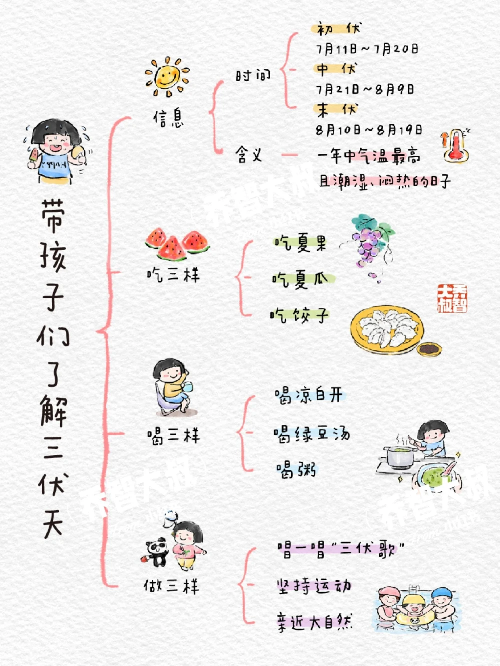 带孩子们了解三伏天_中小学精品资料(高清可打印)_常识知识大全集140份高清资料整理版