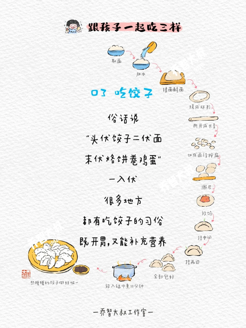 带孩子们了解三伏天_中小学精品资料(高清可打印)_常识知识大全集140份高清资料整理版