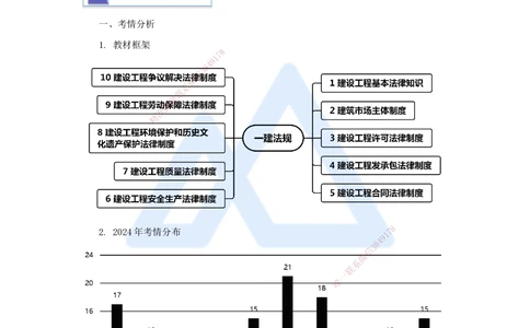 01.2025杜诗乐-考前拔分速成-前导_2026年一建法规_2025年一建法规SVIP_04-冲刺串讲✿考点强化✿小灶集训_12-法规《考前拔分速成》杜诗乐HX_讲义