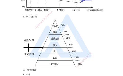 01.2025杜诗乐-考前拔分速成-前导_2026年一建法规_2025年一建法规SVIP_04-冲刺串讲✿考点强化✿小灶集训_12-法规《考前拔分速成》杜诗乐HX_讲义