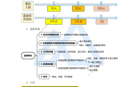 01.2025杜诗乐-考前拔分速成-前导_2026年一建法规_2025年一建法规SVIP_04-冲刺串讲✿考点强化✿小灶集训_12-法规《考前拔分速成》杜诗乐HX_讲义