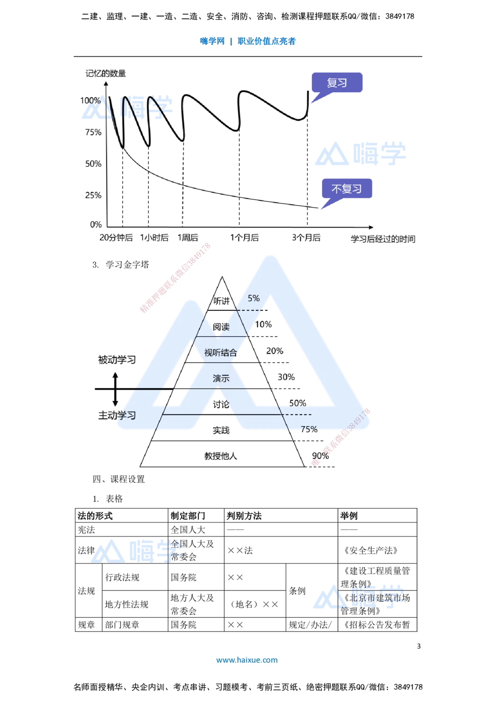 01.2025杜诗乐-考前拔分速成-前导_2026年一建法规_2025年一建法规SVIP_04-冲刺串讲✿考点强化✿小灶集训_12-法规《考前拔分速成》杜诗乐HX_讲义