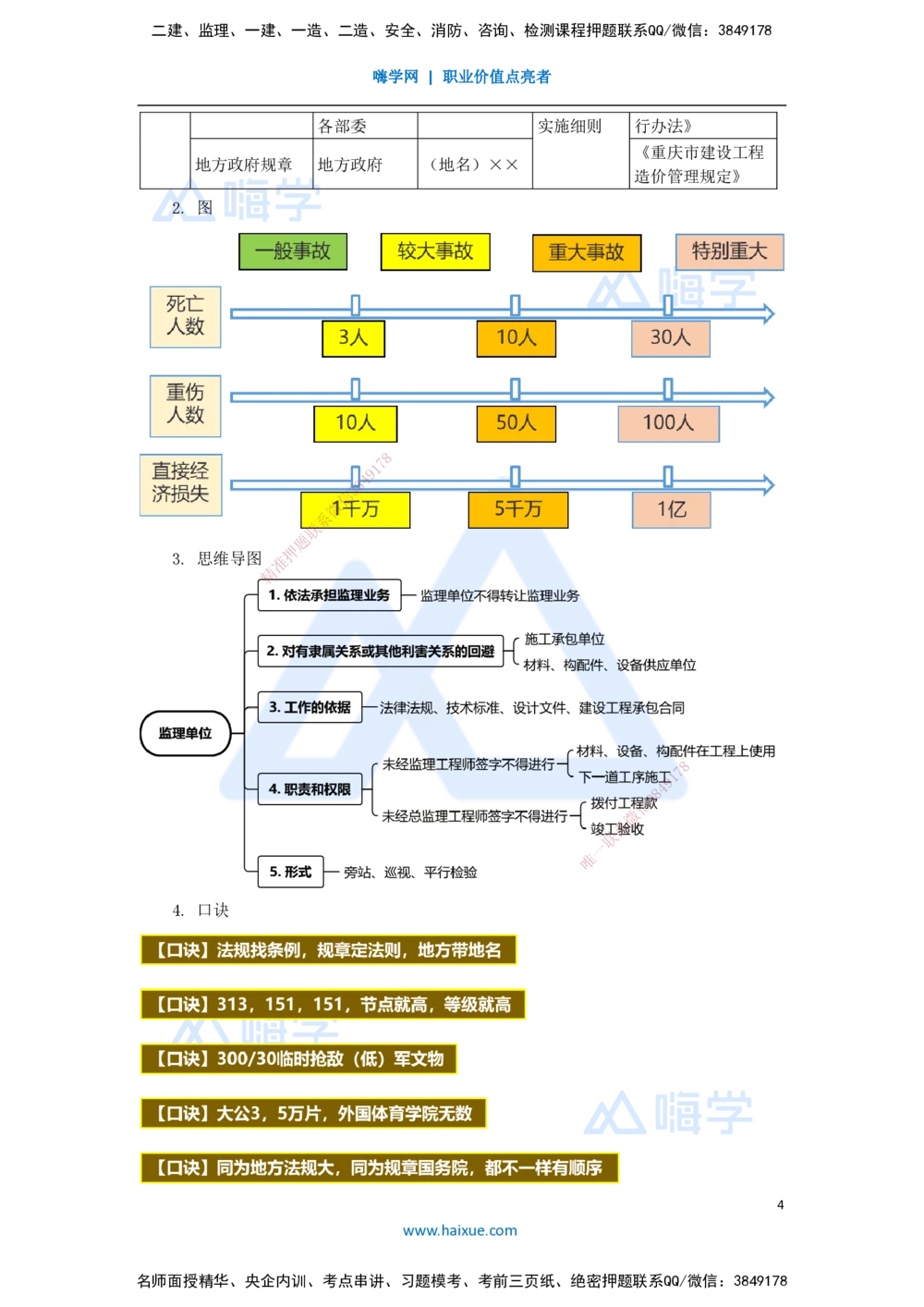 01.2025杜诗乐-考前拔分速成-前导_2026年一建法规_2025年一建法规SVIP_04-冲刺串讲✿考点强化✿小灶集训_12-法规《考前拔分速成》杜诗乐HX_讲义