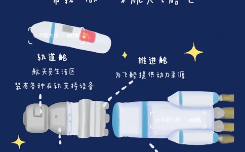 中国航天日给孩子们的航天图鉴_中小学精品资料(高清可打印)_常识知识大全集140份高清资料整理版