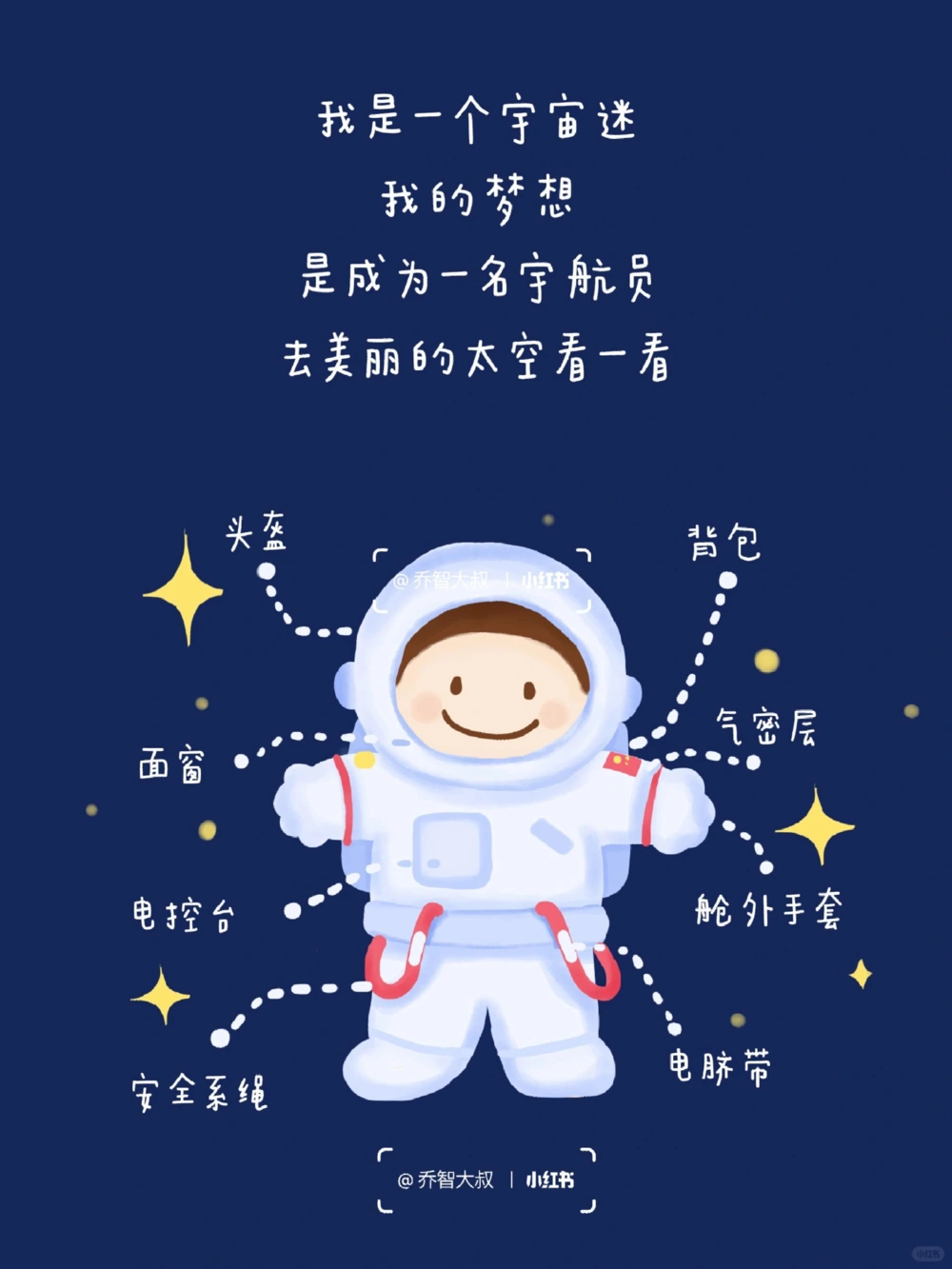 中国航天日给孩子们的航天图鉴_中小学精品资料(高清可打印)_常识知识大全集140份高清资料整理版