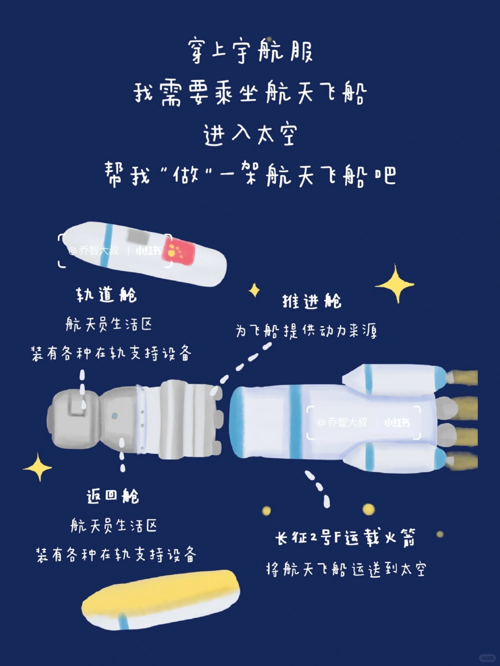 中国航天日给孩子们的航天图鉴_中小学精品资料(高清可打印)_常识知识大全集140份高清资料整理版