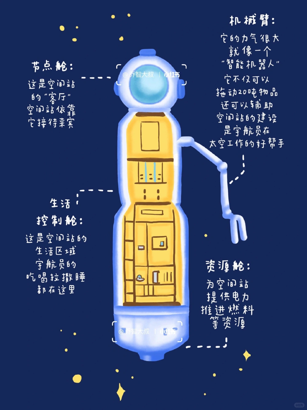 中国航天日给孩子们的航天图鉴_中小学精品资料(高清可打印)_常识知识大全集140份高清资料整理版