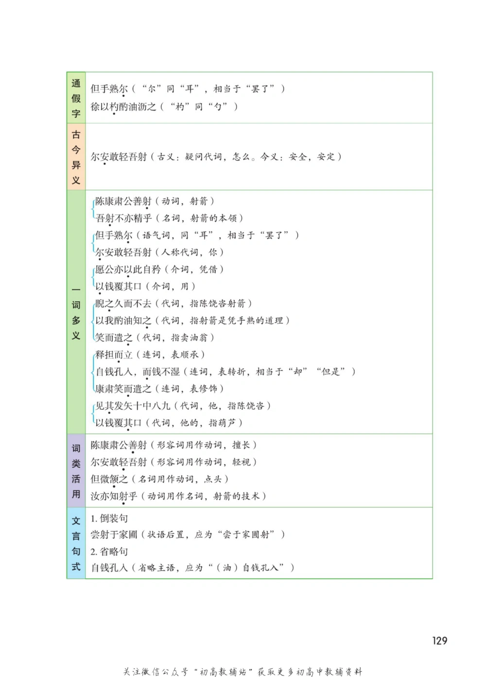 七年级下册语文人教版课堂笔记（博小优）_小学初中学霸笔记类资料汇总6.33GB_初中同步课堂笔记182.93MB