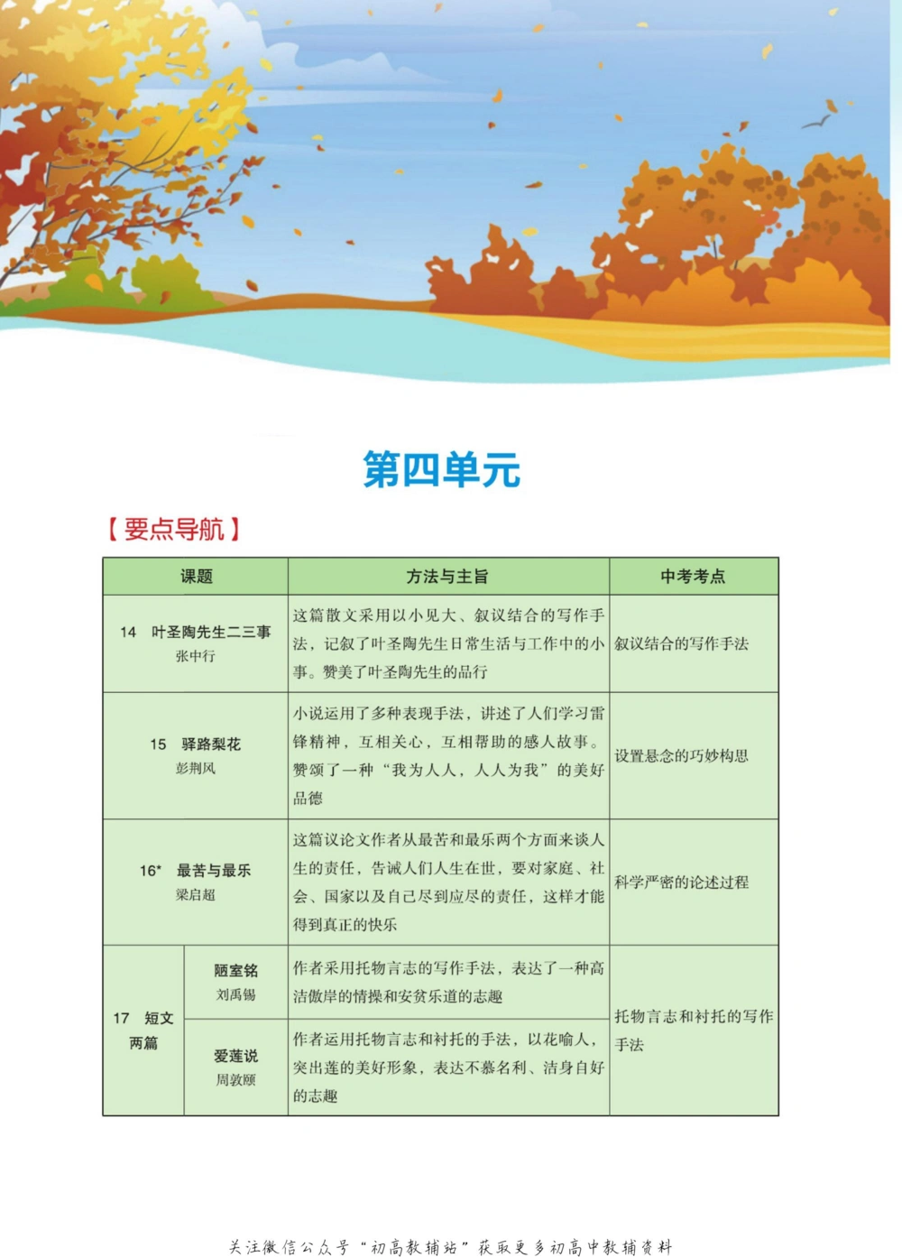 七年级下册语文人教版课堂笔记（博小优）_小学初中学霸笔记类资料汇总6.33GB_初中同步课堂笔记182.93MB