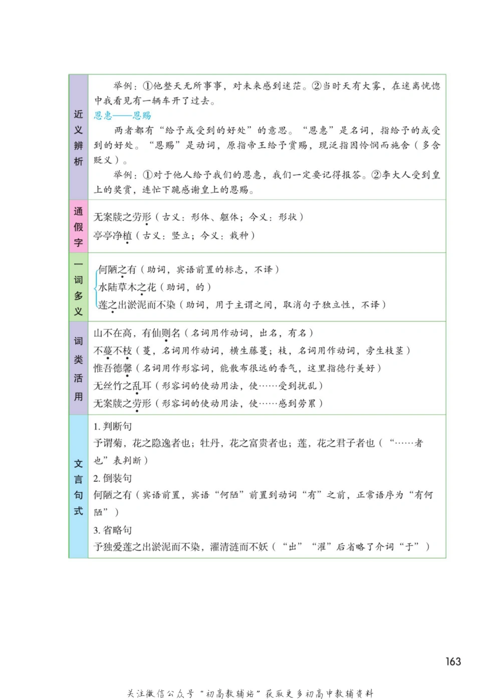 七年级下册语文人教版课堂笔记（博小优）_小学初中学霸笔记类资料汇总6.33GB_初中同步课堂笔记182.93MB