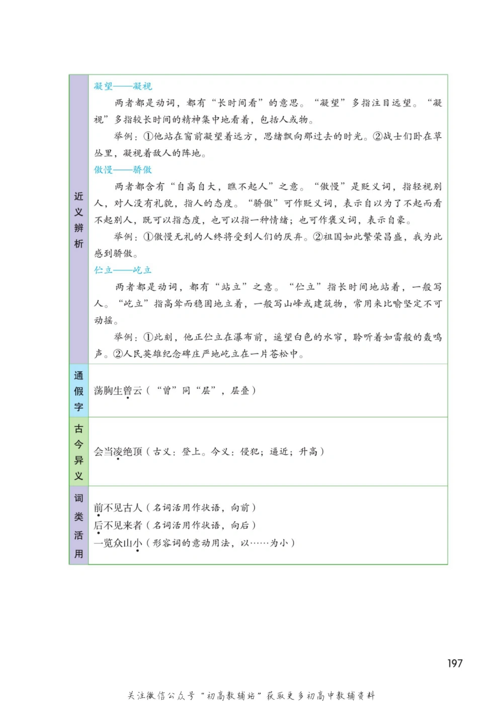 七年级下册语文人教版课堂笔记（博小优）_小学初中学霸笔记类资料汇总6.33GB_初中同步课堂笔记182.93MB