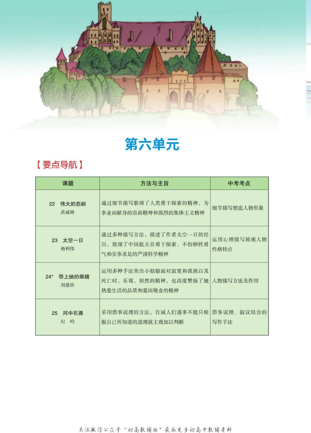 七年级下册语文人教版课堂笔记（博小优）_小学初中学霸笔记类资料汇总6.33GB_初中同步课堂笔记182.93MB