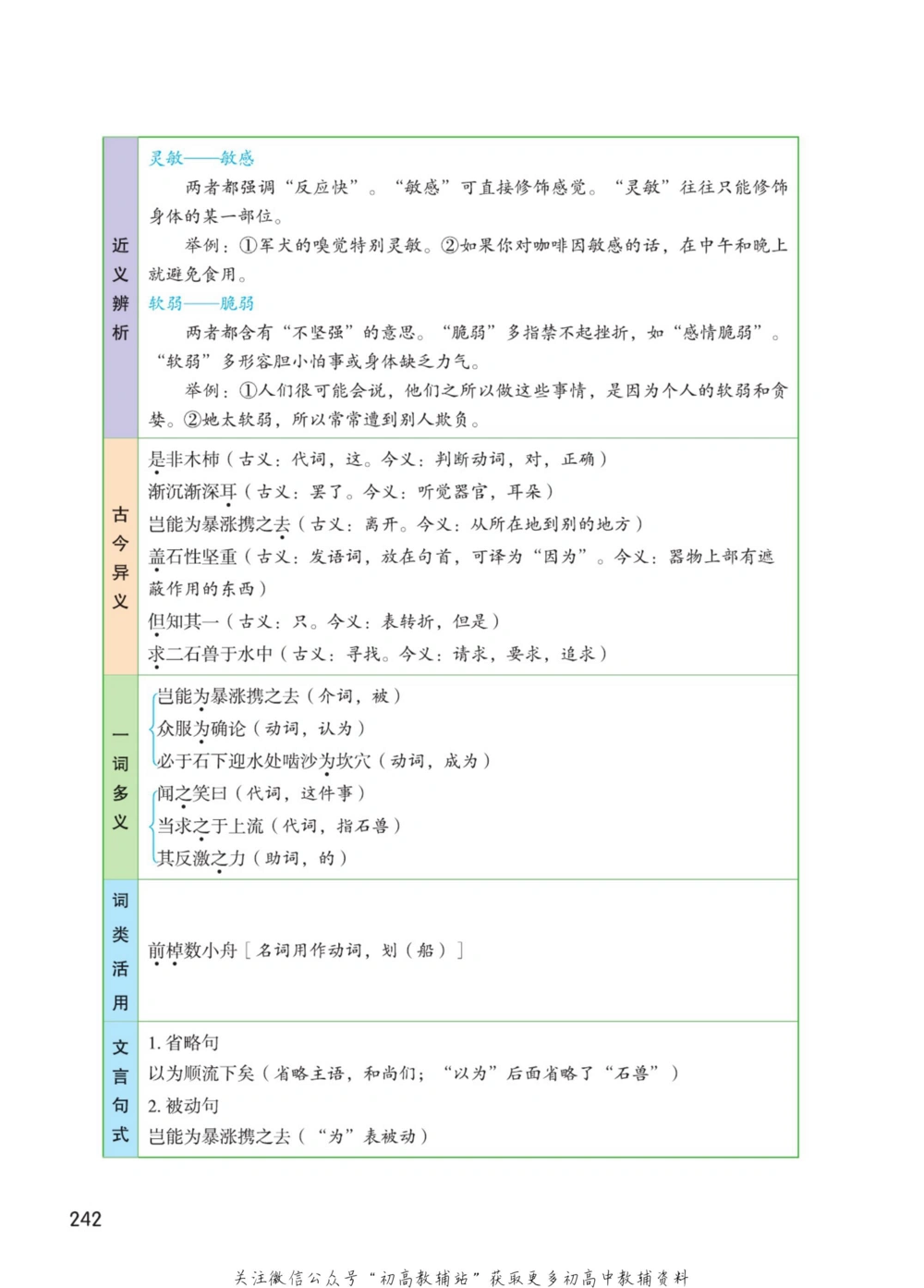 七年级下册语文人教版课堂笔记（博小优）_小学初中学霸笔记类资料汇总6.33GB_初中同步课堂笔记182.93MB