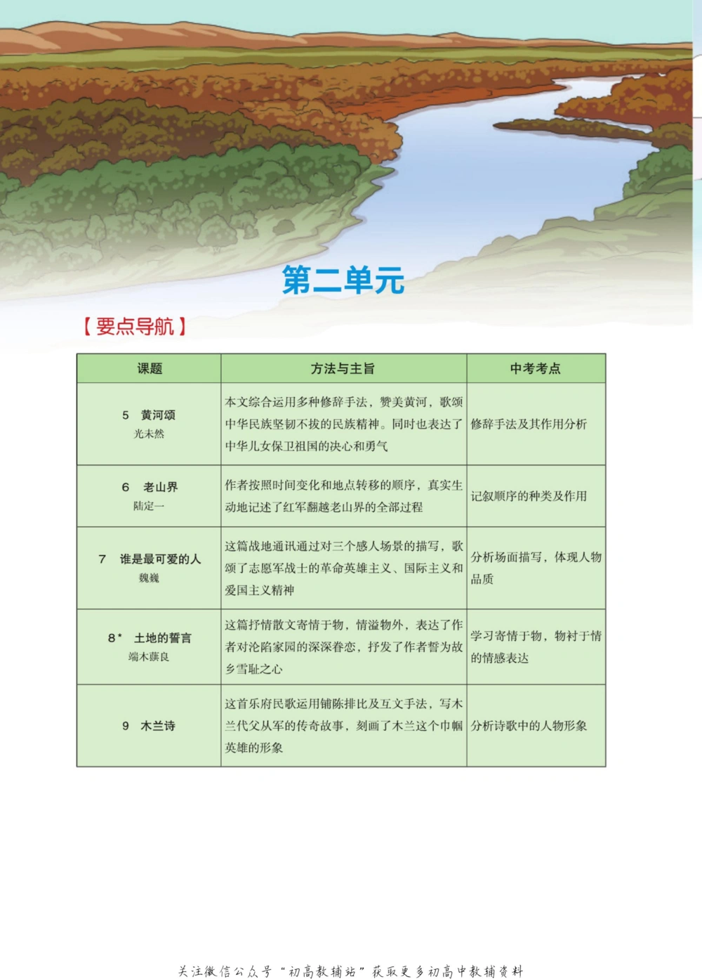 七年级下册语文人教版课堂笔记（博小优）_小学初中学霸笔记类资料汇总6.33GB_初中同步课堂笔记182.93MB
