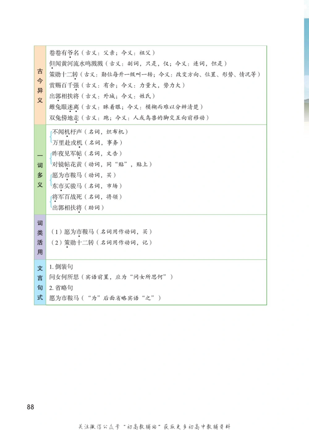 七年级下册语文人教版课堂笔记（博小优）_小学初中学霸笔记类资料汇总6.33GB_初中同步课堂笔记182.93MB