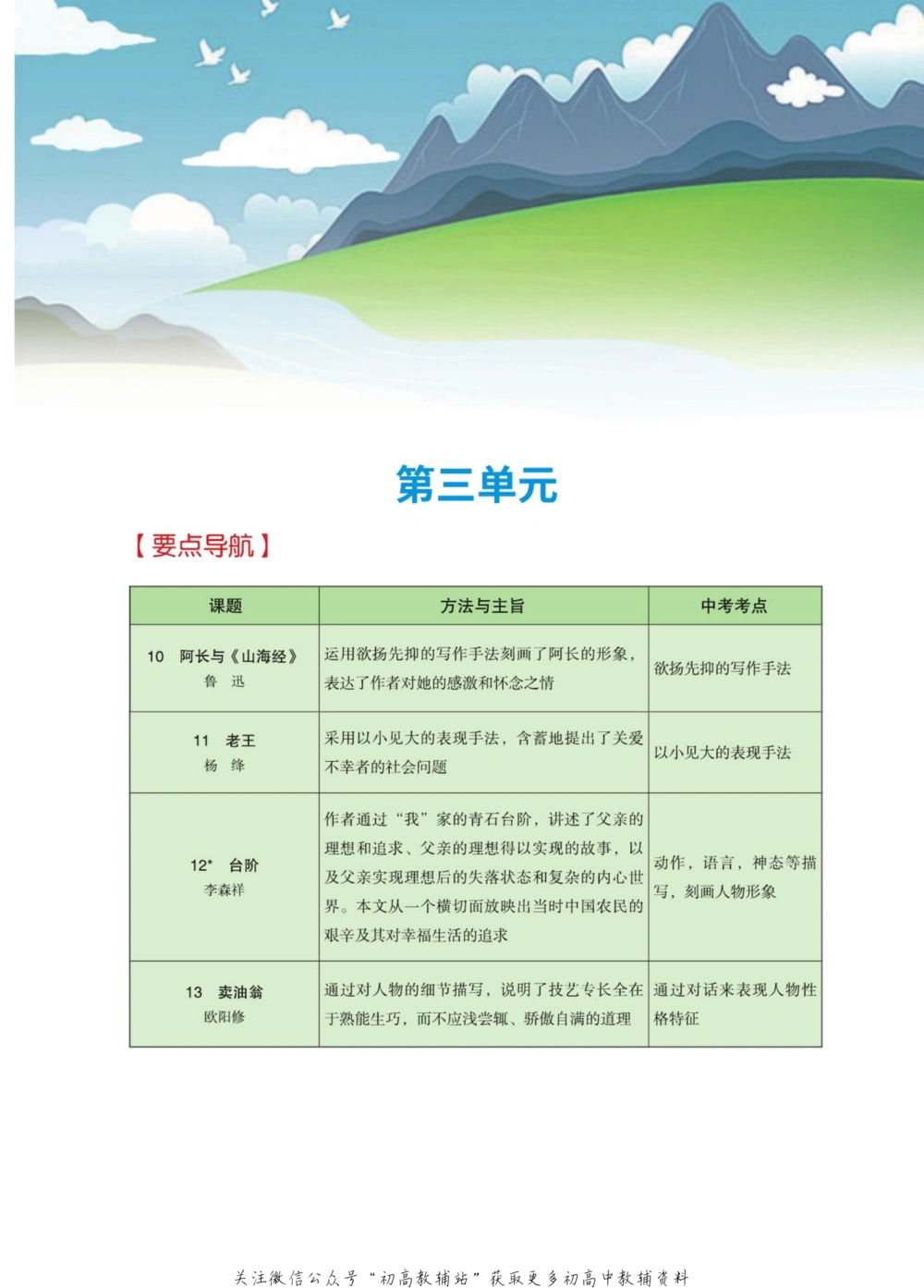 七年级下册语文人教版课堂笔记（博小优）_小学初中学霸笔记类资料汇总6.33GB_初中同步课堂笔记182.93MB
