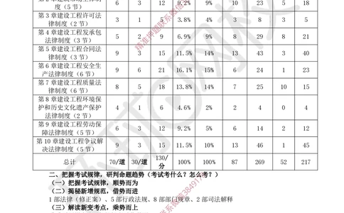 01.2025一建法规精题必练-第1讲-课程导学_2026年一建法规_2025年一建法规SVIP_03-习题精析✿实战特训✿模考通关_27-法规《精题必练班》王丽雪HQ