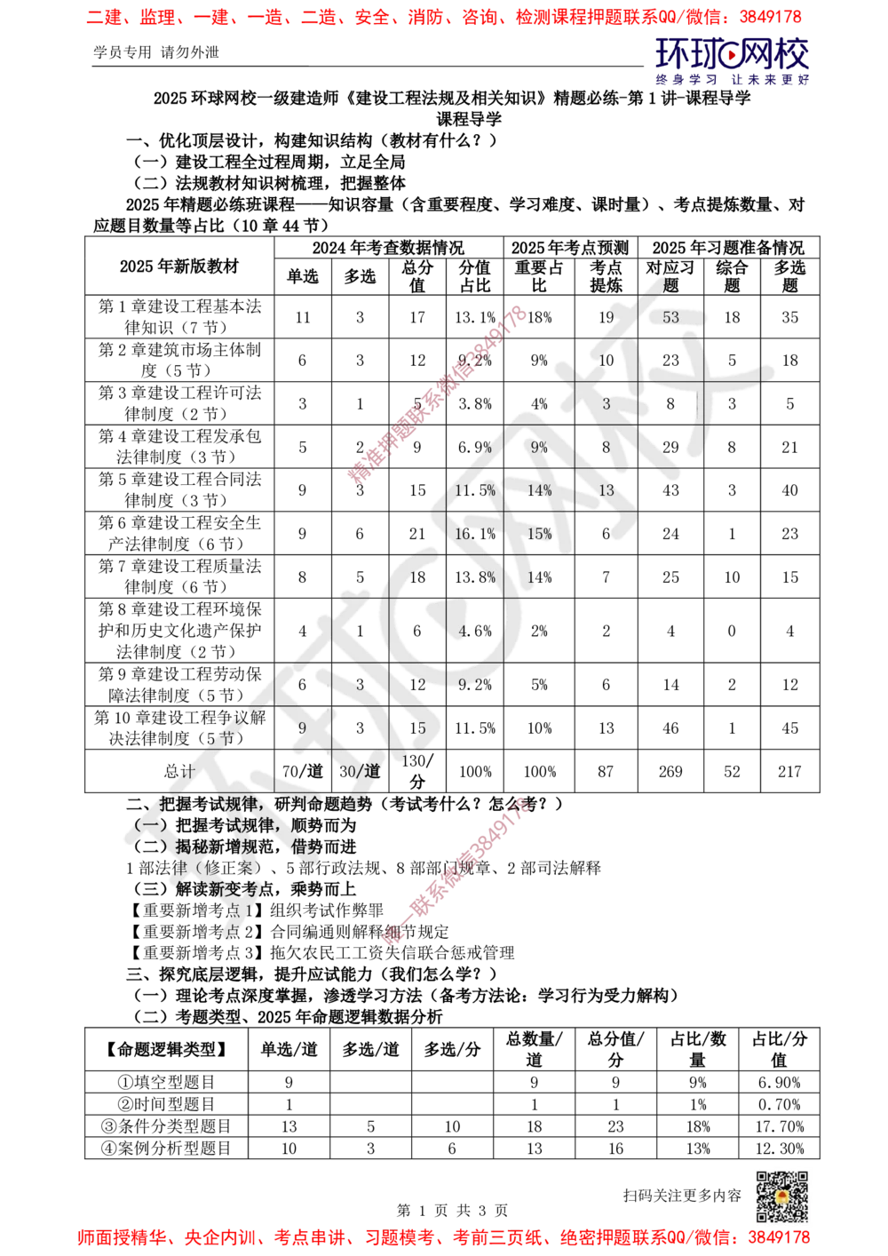 01.2025一建法规精题必练-第1讲-课程导学_2026年一建法规_2025年一建法规SVIP_03-习题精析✿实战特训✿模考通关_27-法规《精题必练班》王丽雪HQ