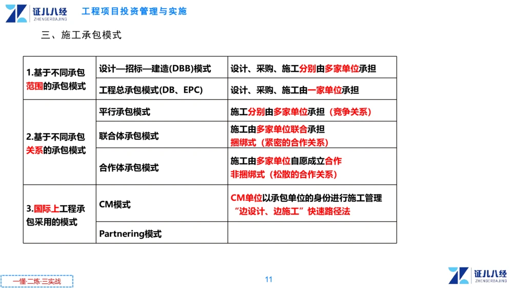 00.1225一建管理章节精要1_2026年一级建造师_2026年一建管理_2025年一建管理SVIP_02-基础精讲✿高端面授✿深度强化_24-管理《章节精要课》杨建国ZBJ