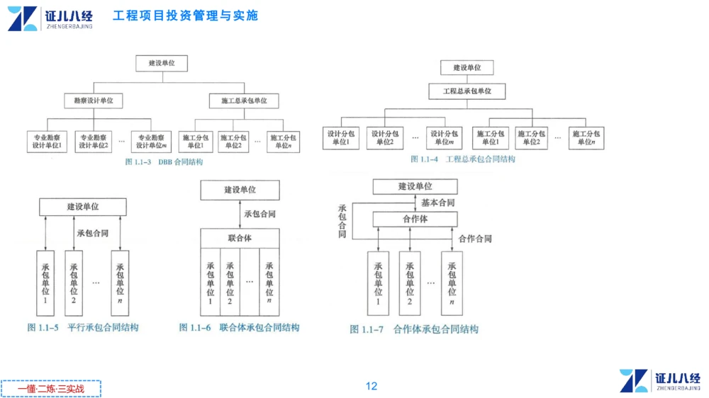 00.1225一建管理章节精要1_2026年一级建造师_2026年一建管理_2025年一建管理SVIP_02-基础精讲✿高端面授✿深度强化_24-管理《章节精要课》杨建国ZBJ