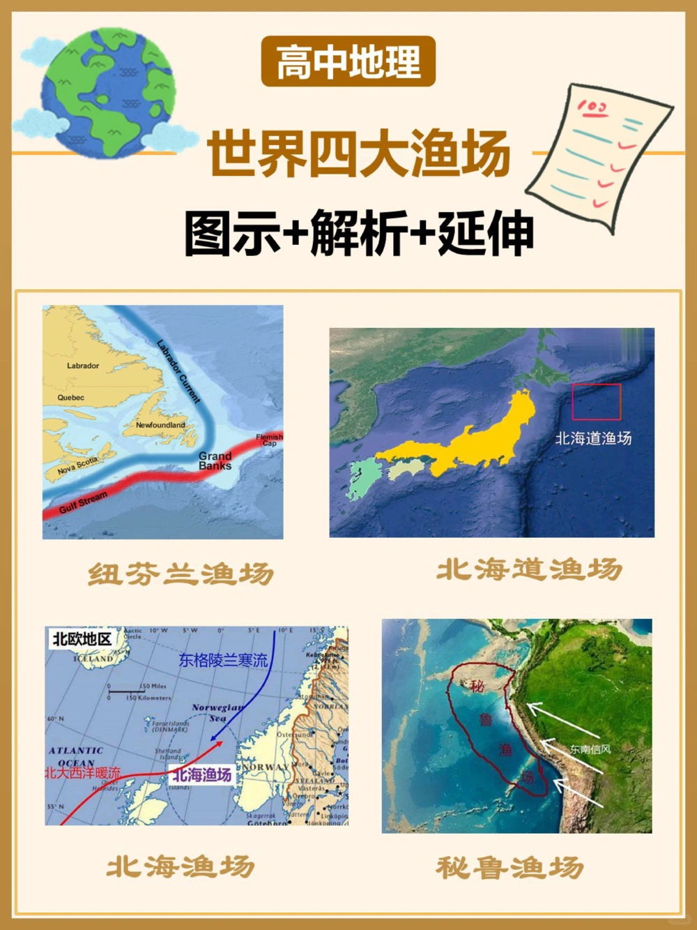 一次性搞定和&ldquo;渔场&rdquo;相关的知识点_中小学精品资料(高清可打印)_高中大全集高清资料整理版