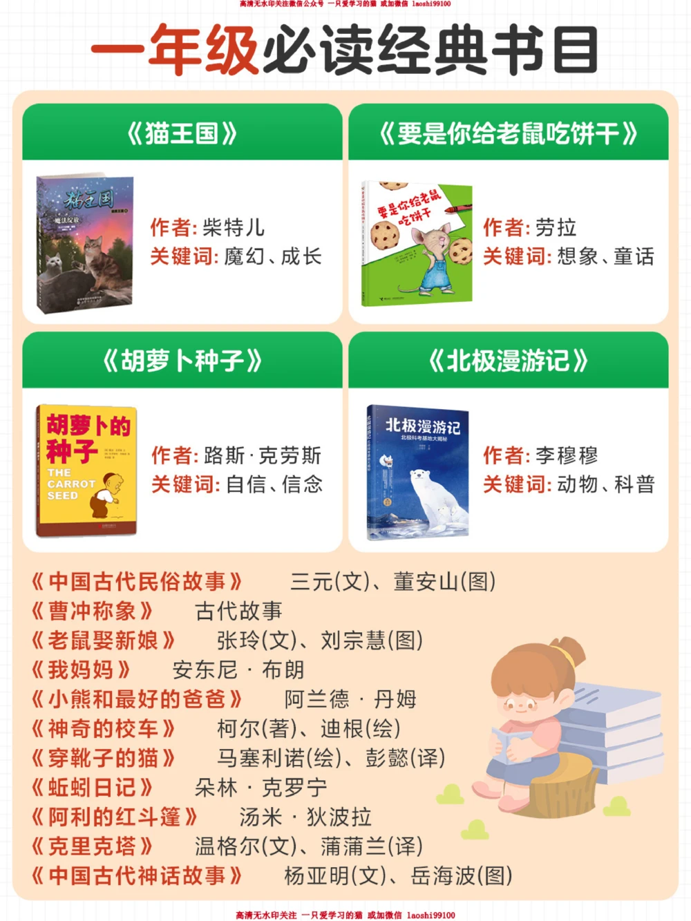 书单分享1-6年级90本推荐宝藏书单_2025抖音最火小学全科全年级资料大全集超完整版_小学作文VIP资源禁止外传