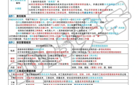 (1)--一建管理精华速记01-04_1_2026年一级建造师_2026年一建管理_2025年一建管理SVIP_04-冲刺串讲✿考点强化✿小灶集训_57-管理《精华速记班》关宇ZBJ推荐