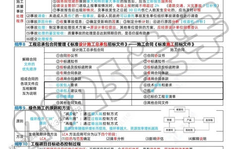 (1)--一建管理精华速记01-04_1_2026年一级建造师_2026年一建管理_2025年一建管理SVIP_04-冲刺串讲✿考点强化✿小灶集训_57-管理《精华速记班》关宇ZBJ推荐