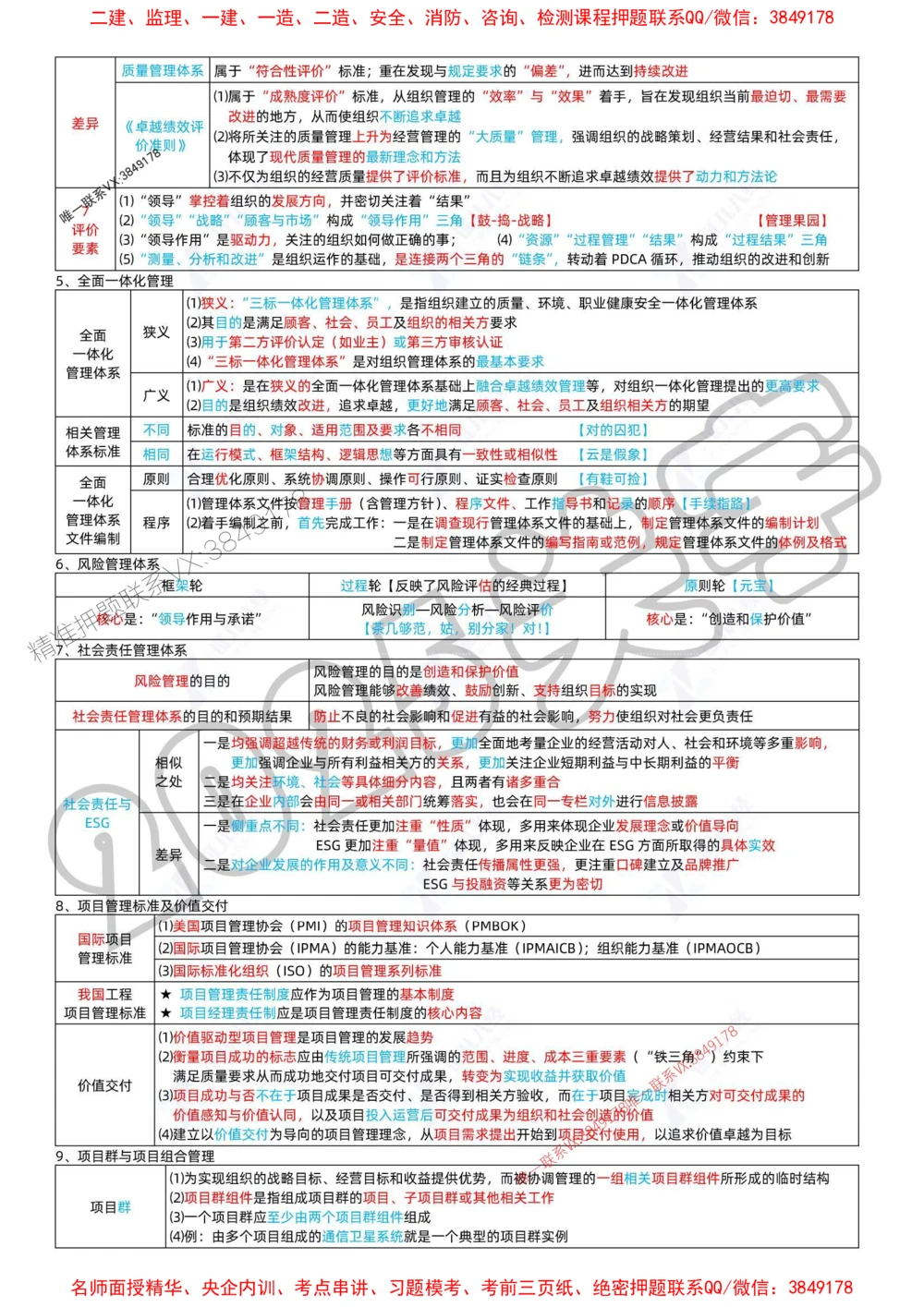 (1)--一建管理精华速记01-04_1_2026年一级建造师_2026年一建管理_2025年一建管理SVIP_04-冲刺串讲✿考点强化✿小灶集训_57-管理《精华速记班》关宇ZBJ推荐