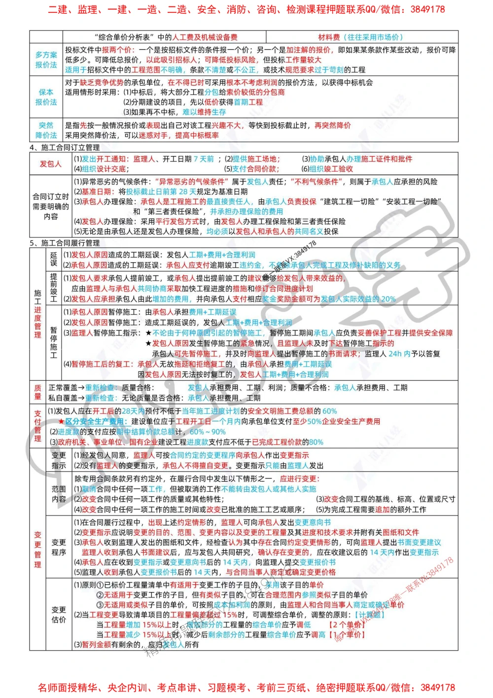 (1)--一建管理精华速记01-04_1_2026年一级建造师_2026年一建管理_2025年一建管理SVIP_04-冲刺串讲✿考点强化✿小灶集训_57-管理《精华速记班》关宇ZBJ推荐