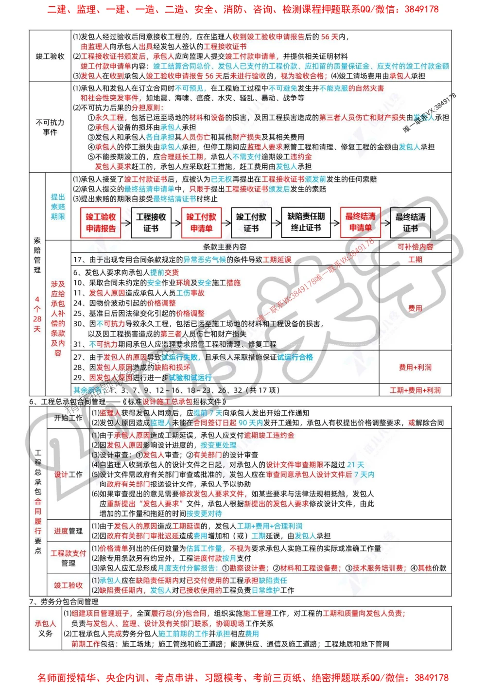 (1)--一建管理精华速记01-04_1_2026年一级建造师_2026年一建管理_2025年一建管理SVIP_04-冲刺串讲✿考点强化✿小灶集训_57-管理《精华速记班》关宇ZBJ推荐