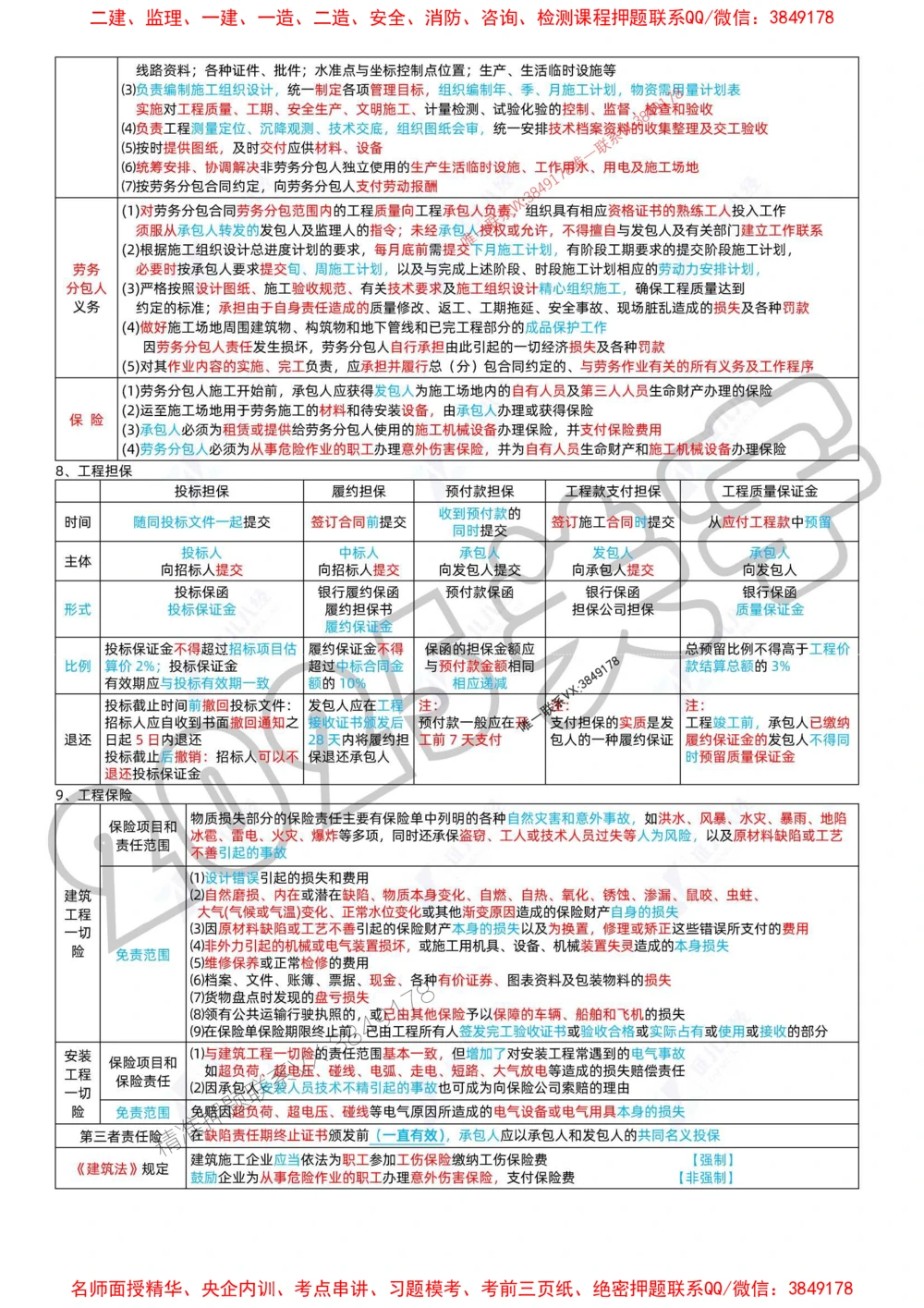 (1)--一建管理精华速记01-04_1_2026年一级建造师_2026年一建管理_2025年一建管理SVIP_04-冲刺串讲✿考点强化✿小灶集训_57-管理《精华速记班》关宇ZBJ推荐