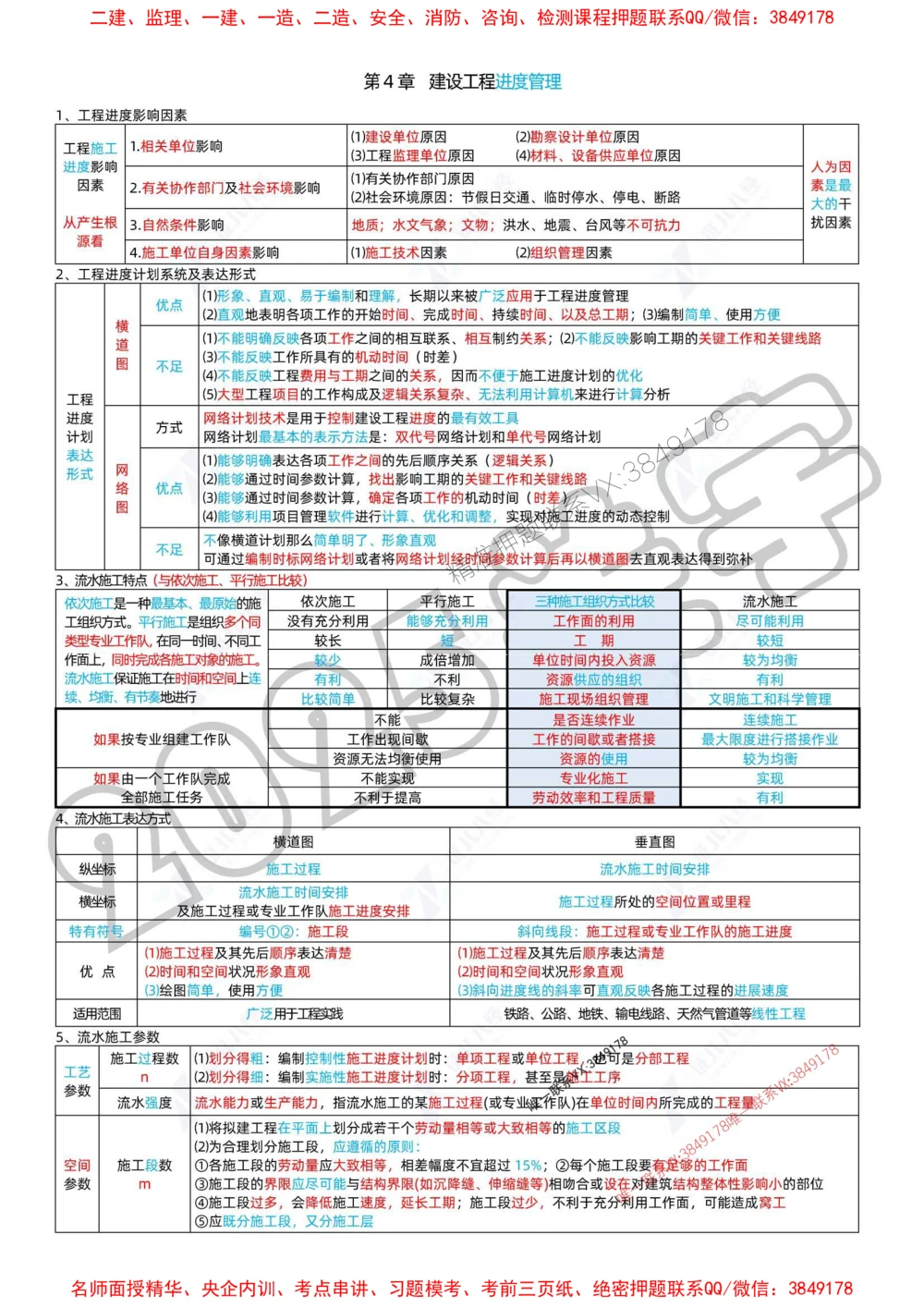 (1)--一建管理精华速记01-04_1_2026年一级建造师_2026年一建管理_2025年一建管理SVIP_04-冲刺串讲✿考点强化✿小灶集训_57-管理《精华速记班》关宇ZBJ推荐