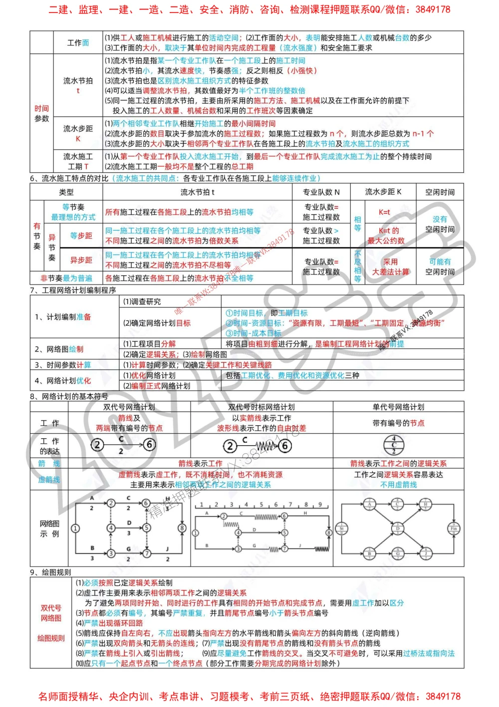 (1)--一建管理精华速记01-04_1_2026年一级建造师_2026年一建管理_2025年一建管理SVIP_04-冲刺串讲✿考点强化✿小灶集训_57-管理《精华速记班》关宇ZBJ推荐