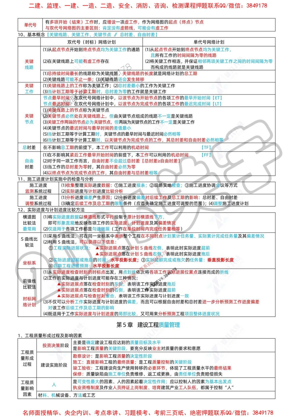 (1)--一建管理精华速记01-04_1_2026年一级建造师_2026年一建管理_2025年一建管理SVIP_04-冲刺串讲✿考点强化✿小灶集训_57-管理《精华速记班》关宇ZBJ推荐