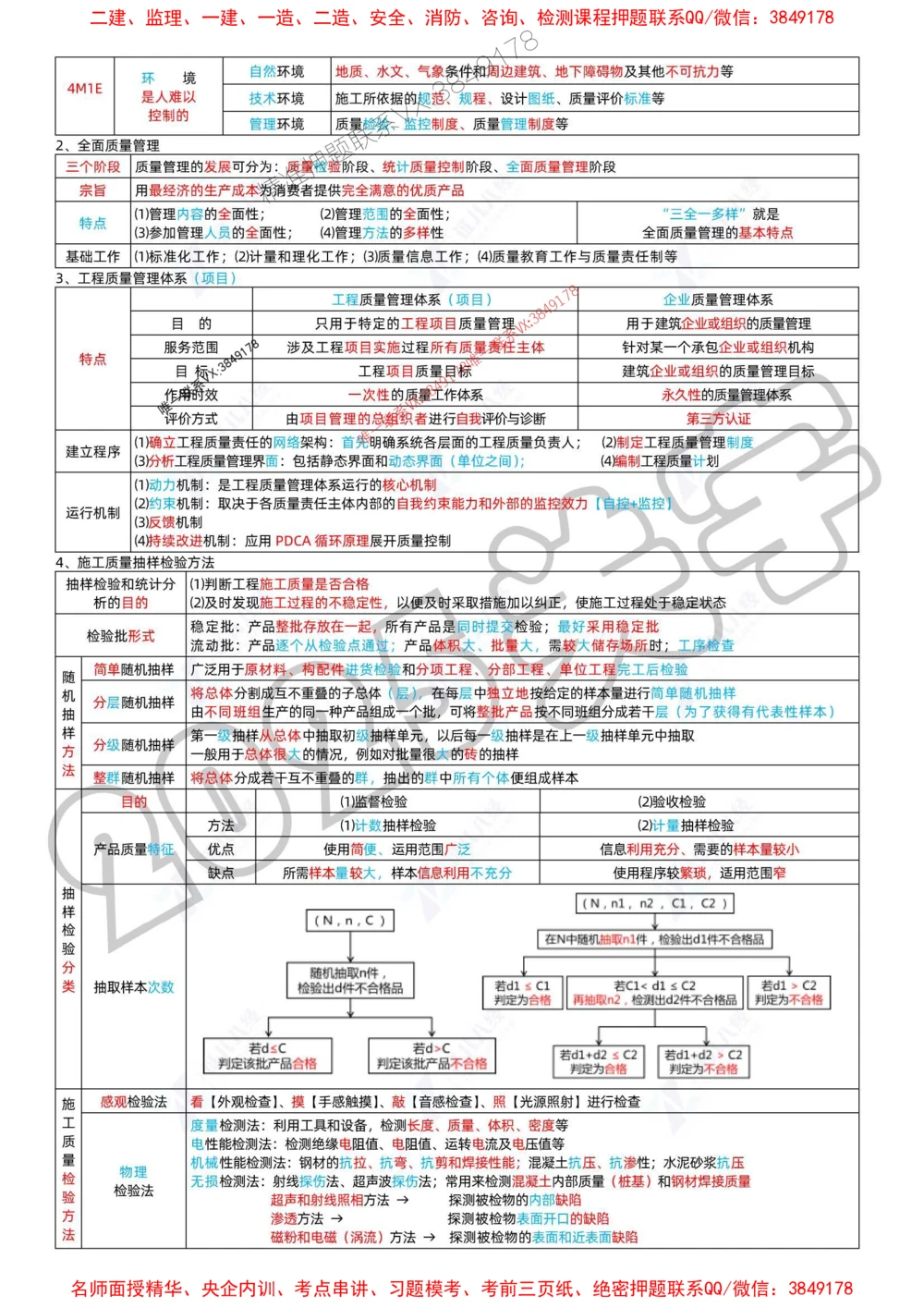 (1)--一建管理精华速记01-04_1_2026年一级建造师_2026年一建管理_2025年一建管理SVIP_04-冲刺串讲✿考点强化✿小灶集训_57-管理《精华速记班》关宇ZBJ推荐